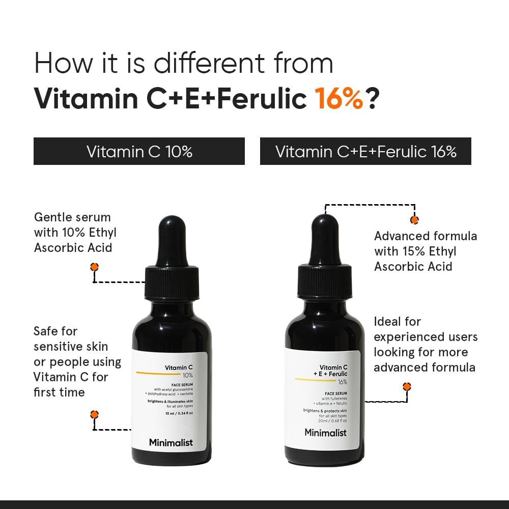 Minimalist Vitamin C 10%