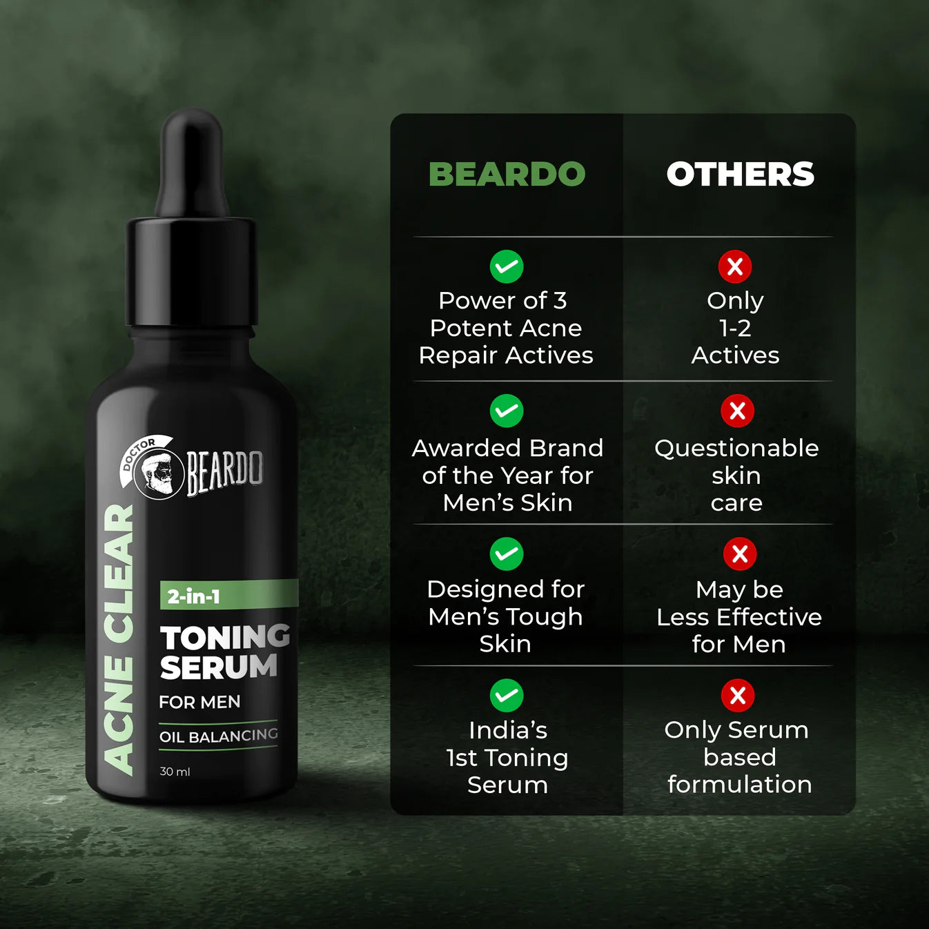 Beardo Acne Clear 2 in 1 Toning Serum