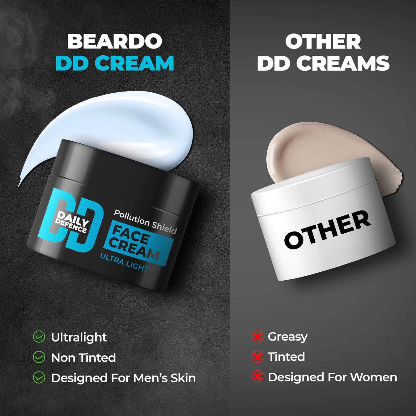 Beardo Daily Defence Face Cream 50g