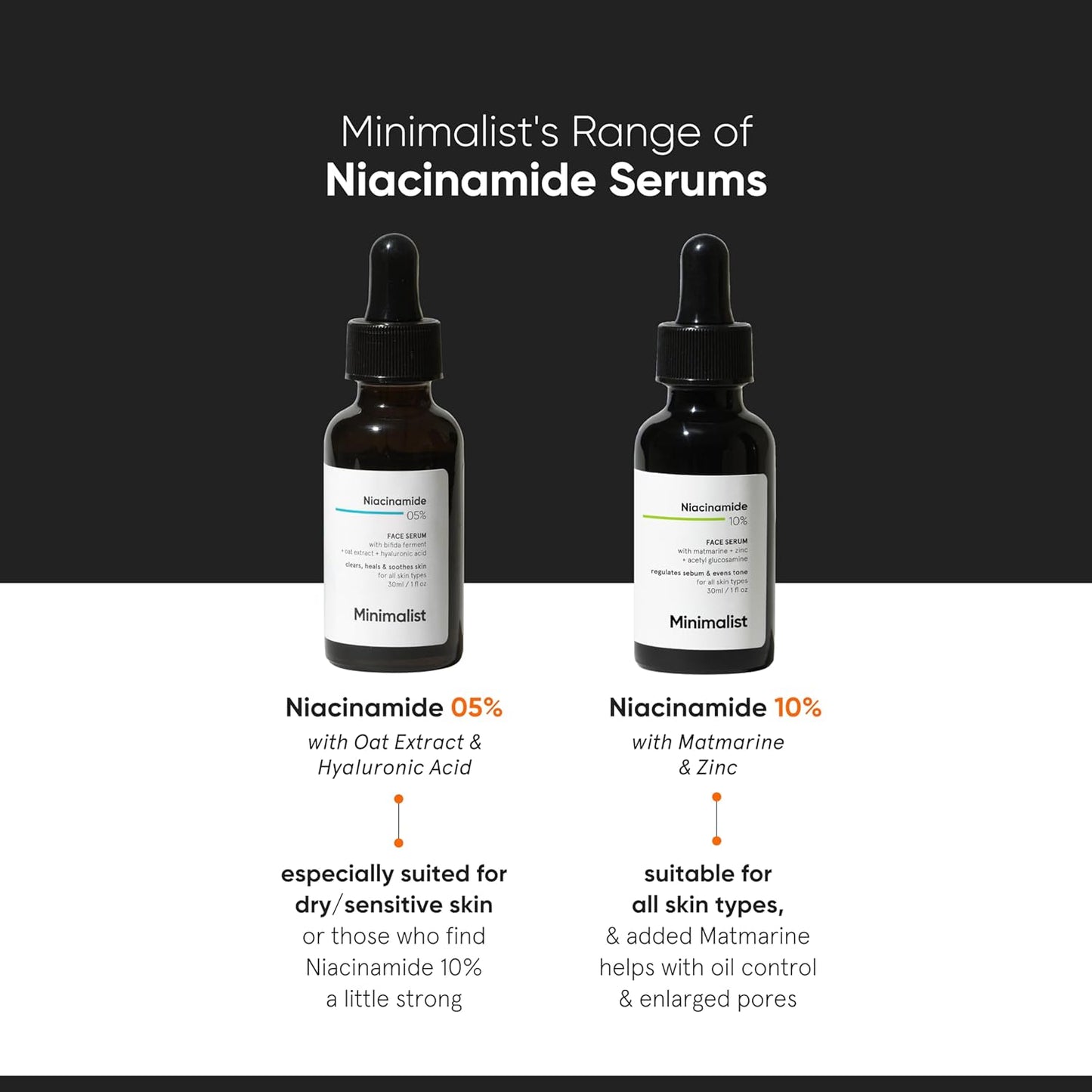 Minimalist Niacinamide 10%