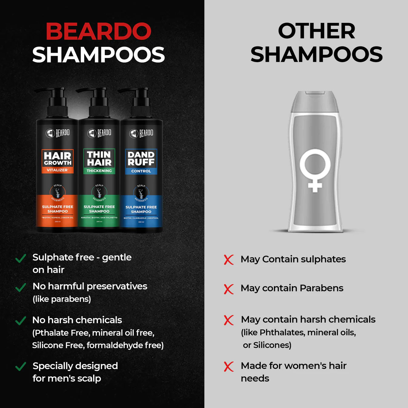 Beardo Hair Thickening Sulphate Free Shampoo 200ml